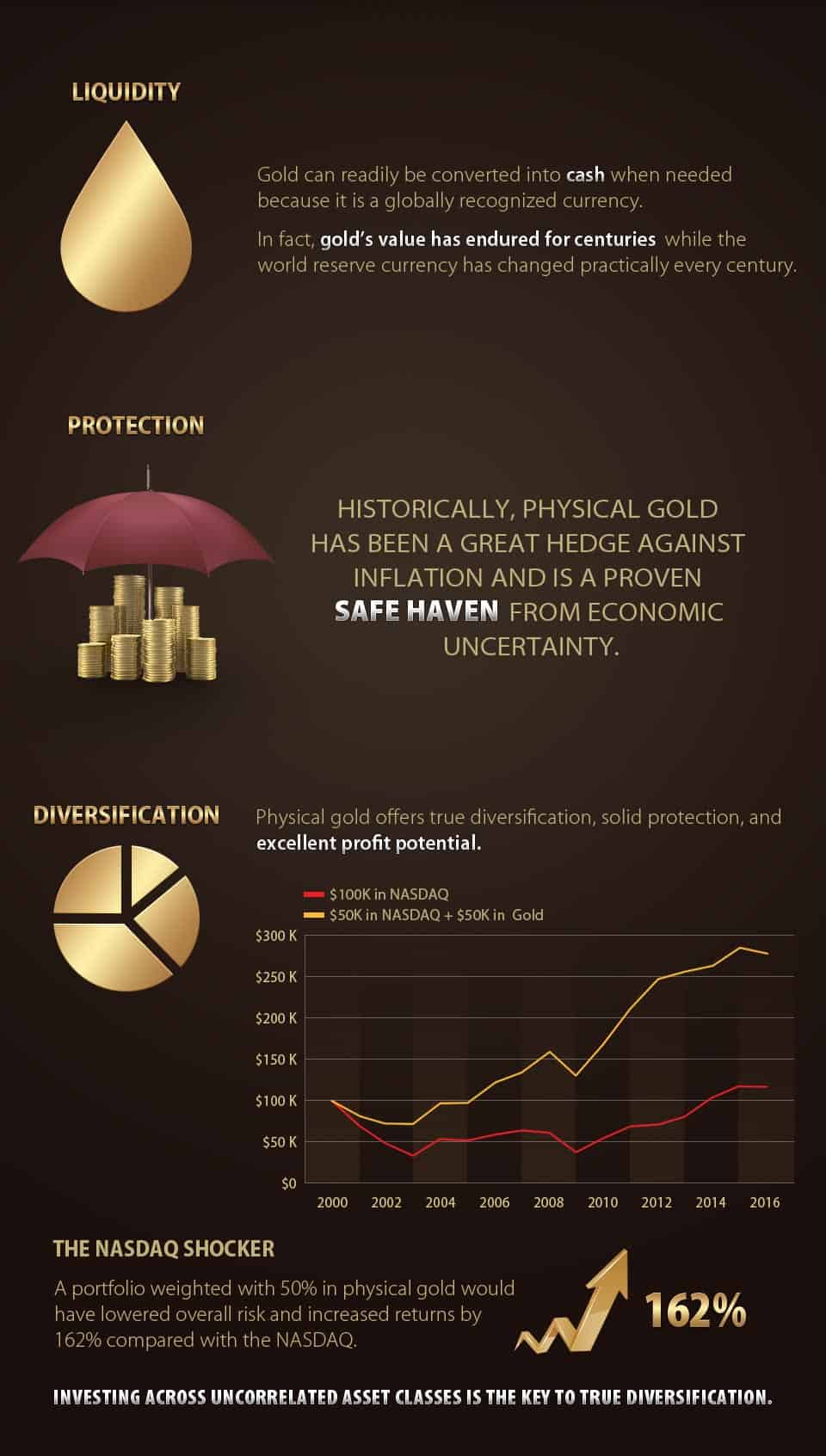 Benefits of a Gold IRA