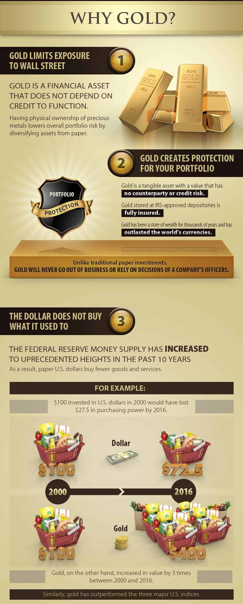 Why You Should Invest In A Gold IRA