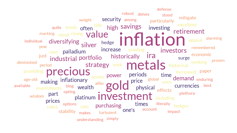 Gold IRA Hedge Against Inflation