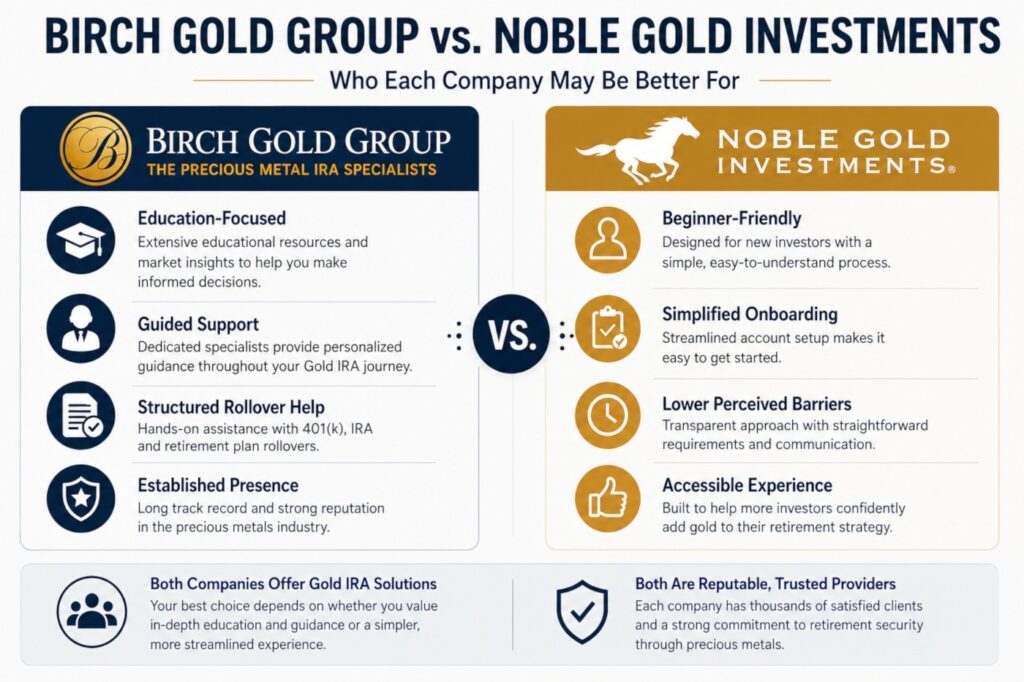 Birch Gold Group vs Noble Gold Investments investor fit comparison infographic for Gold IRA investors